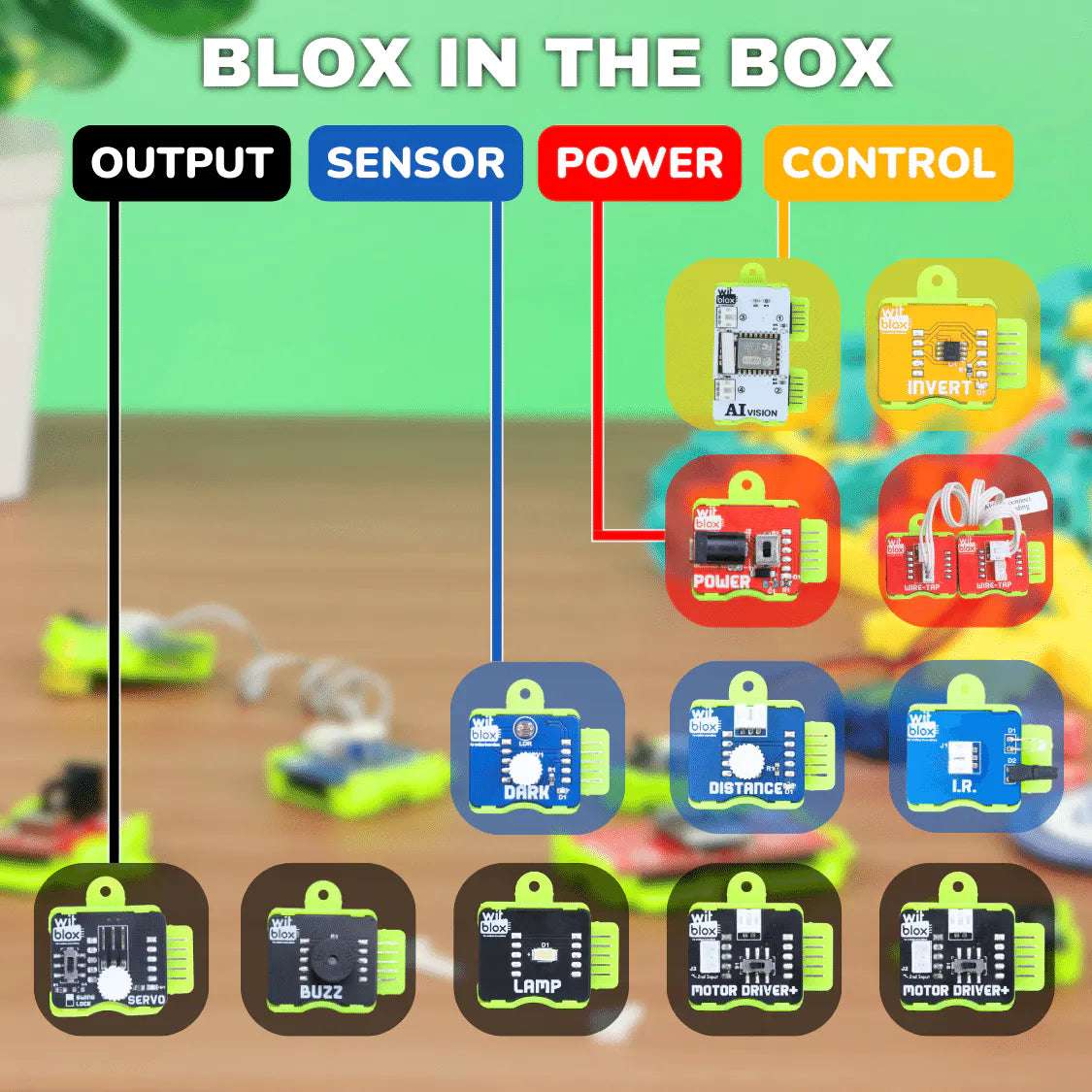 WitBlox DIY Robotics Kit with AI for 101+ Projects - Electra Traders | Electronic Components & Gadgets India