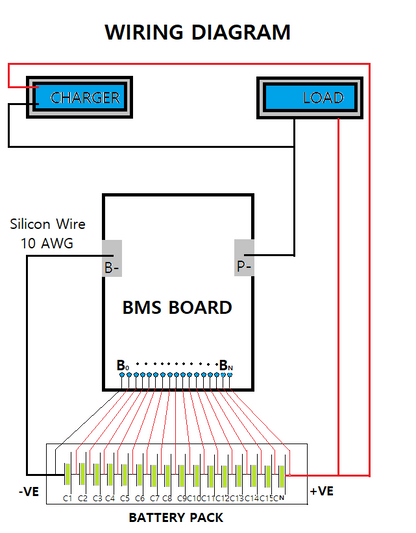 16S 59.2V 45A Anion BMS for Lithium Ion NMC Battery With Cell Balancing (Common Port) - Electra Traders | Electronic Components & Gadgets India