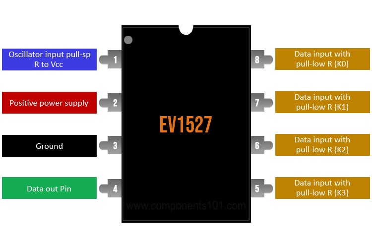 EV1527 4 Bits RF Encoder Chip for Remote Control - Electra Traders | Electronic Components & Gadgets India